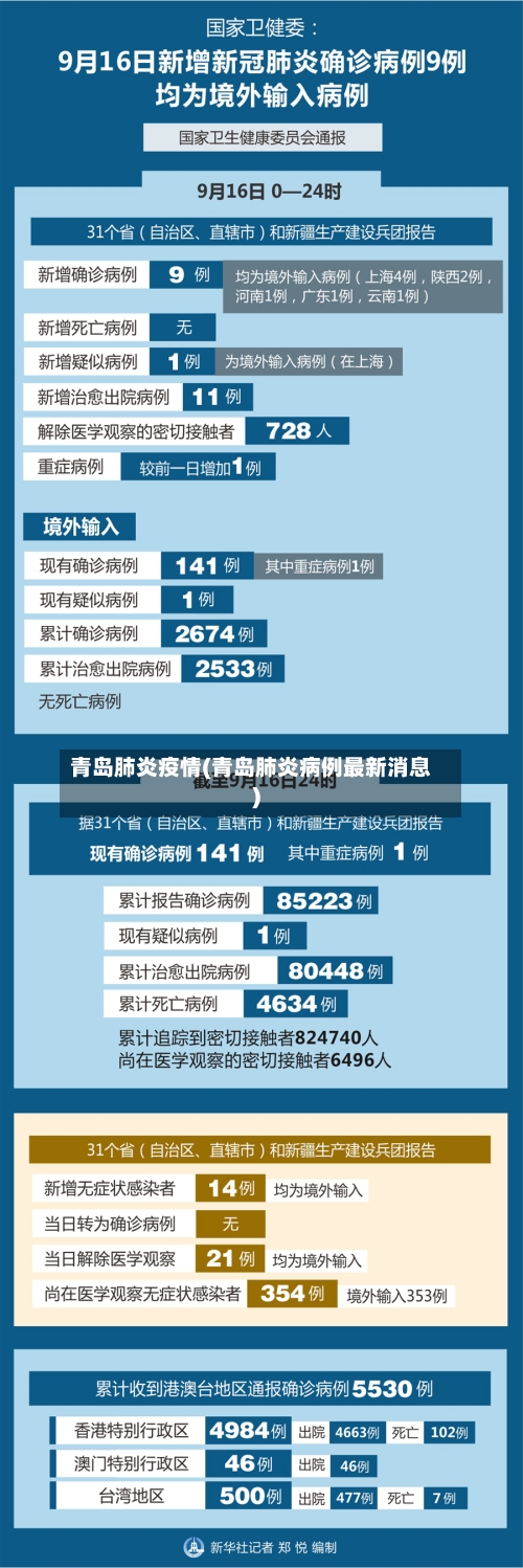 青岛肺炎疫情(青岛肺炎病例最新消息)
