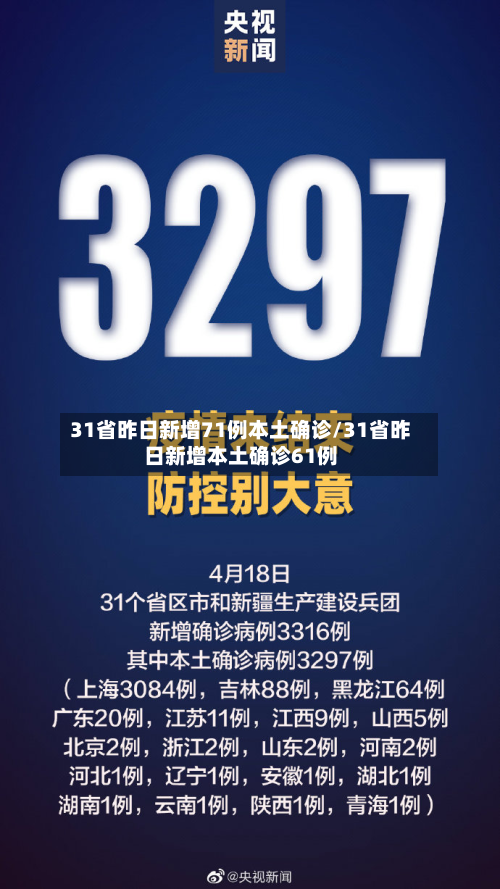 31省昨日新增71例本土确诊/31省昨日新增本土确诊61例