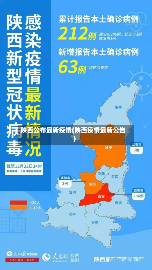 陕西公布最新疫情(陕西疫情最新公告)