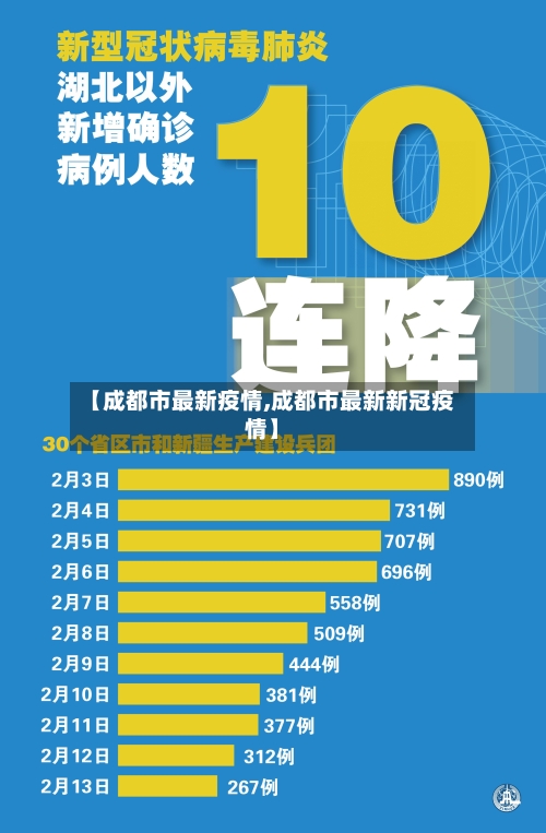 【成都市最新疫情,成都市最新新冠疫情】-第2张图片