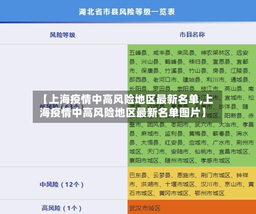 【上海疫情中高风险地区最新名单,上海疫情中高风险地区最新名单图片】