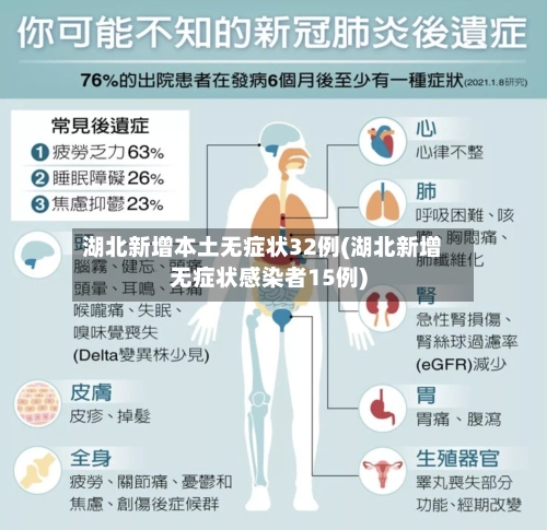 湖北新增本土无症状32例(湖北新增无症状感染者15例)