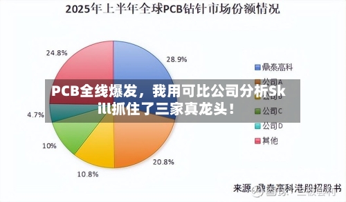PCB全线爆发，我用可比公司分析Skill抓住了三家真龙头！