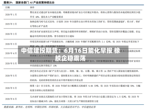 中信建投期货：6月16日能化早报 橡胶企稳震荡