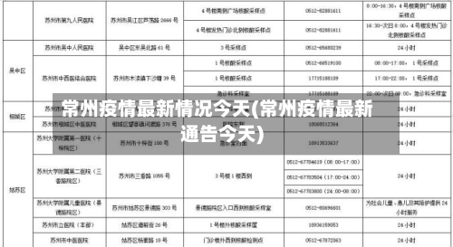 常州疫情最新情况今天(常州疫情最新通告今天)