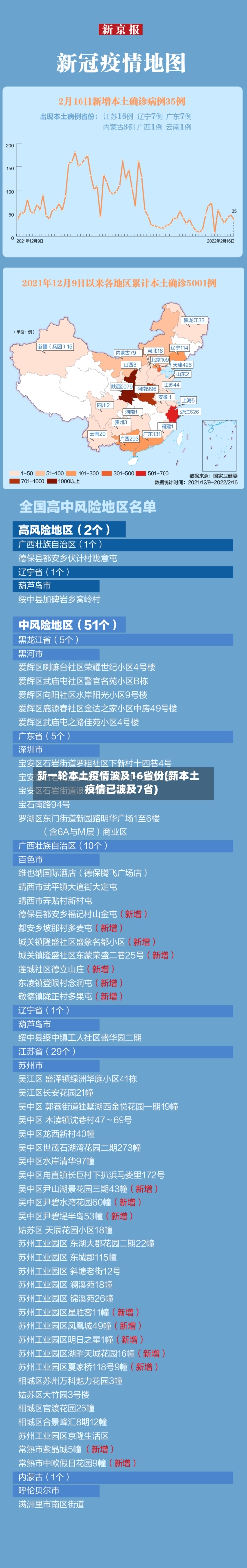 新一轮本土疫情波及16省份(新本土疫情已波及7省)